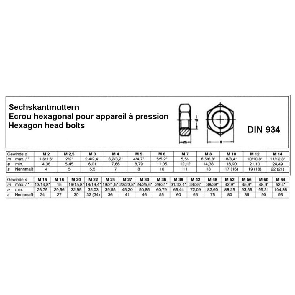 Sechskantmutter DIN 934-8, galvanisch verzinkt, M3, 1.000 Stück